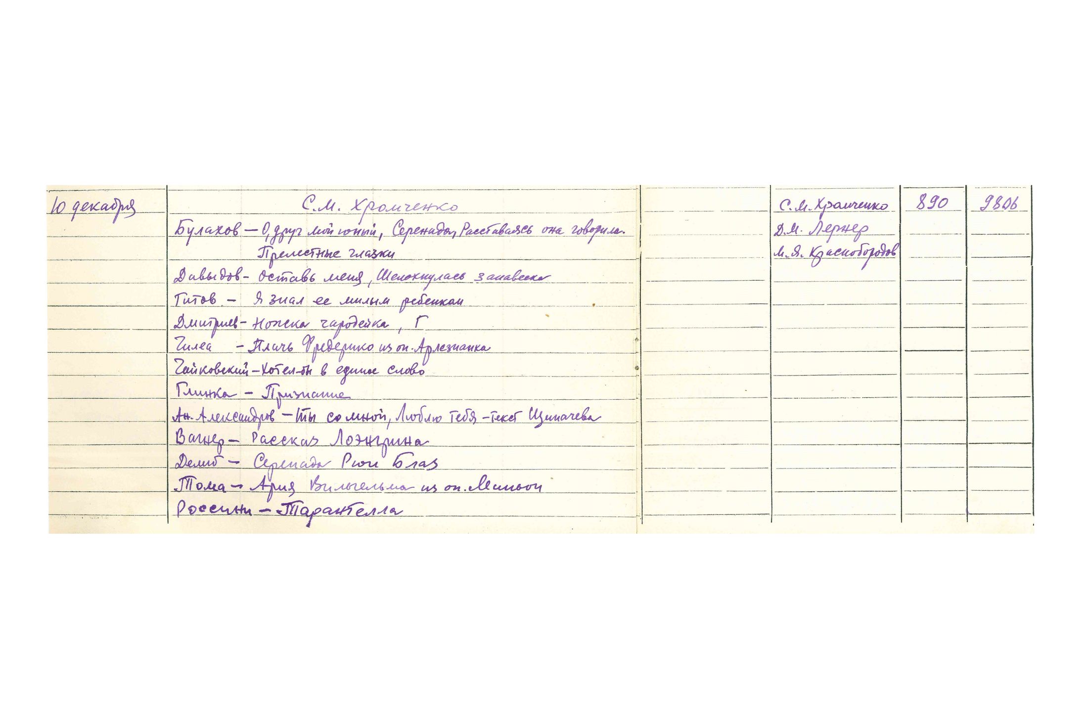 Вокальный вечер
Соломон Хромченко